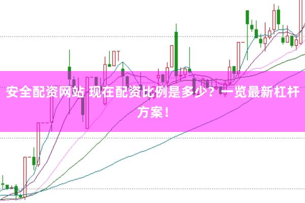 安全配资网站 现在配资比例是多少？一览最新杠杆方案！